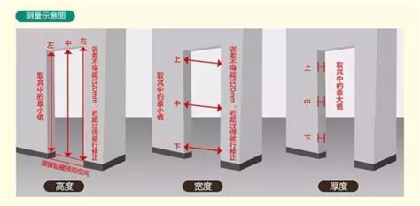 門的寬度|【標準門尺寸】認識標準門尺寸：輕鬆掌握房門規格